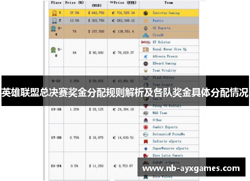 英雄联盟总决赛奖金分配规则解析及各队奖金具体分配情况