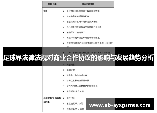 足球界法律法规对商业合作协议的影响与发展趋势分析