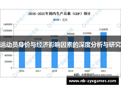 运动员身价与经济影响因素的深度分析与研究 运动员身价与经济影响因素的深度分析与研究