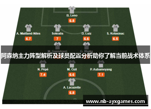 阿森纳主力阵型解析及球员配置分析助你了解当前战术体系 阿森纳主力阵型解析及球员配置分析助你了解当前战术体系