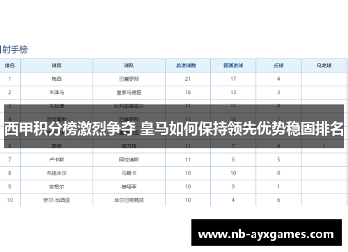 西甲积分榜激烈争夺 皇马如何保持领先优势稳固排名