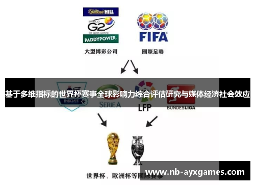 基于多维指标的世界杯赛事全球影响力综合评估研究与媒体经济社会效应 基于多维指标的世界杯赛事全球影响力综合评估研究与媒体经济社会效应